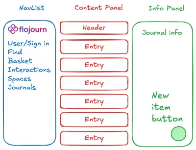 Interface Overview
